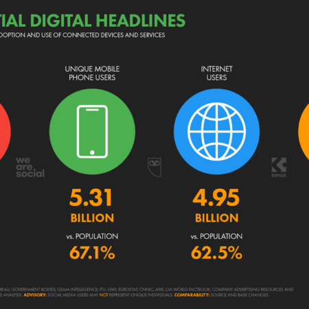 Social Gaming: un successo legato a Facebook, Twitch e al mobile