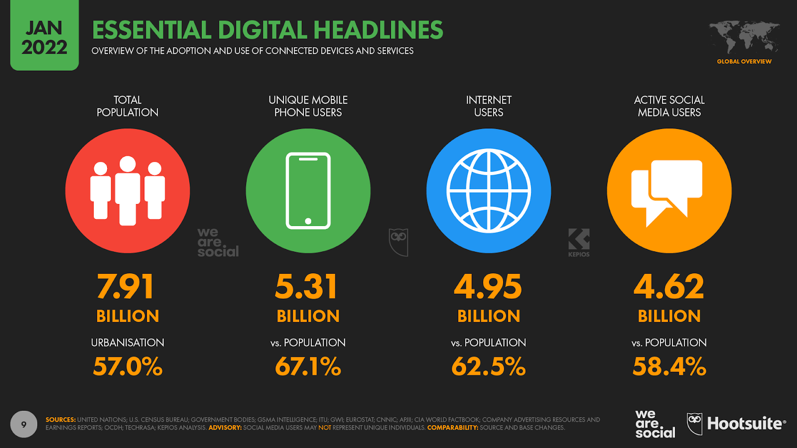 We Are Social internet